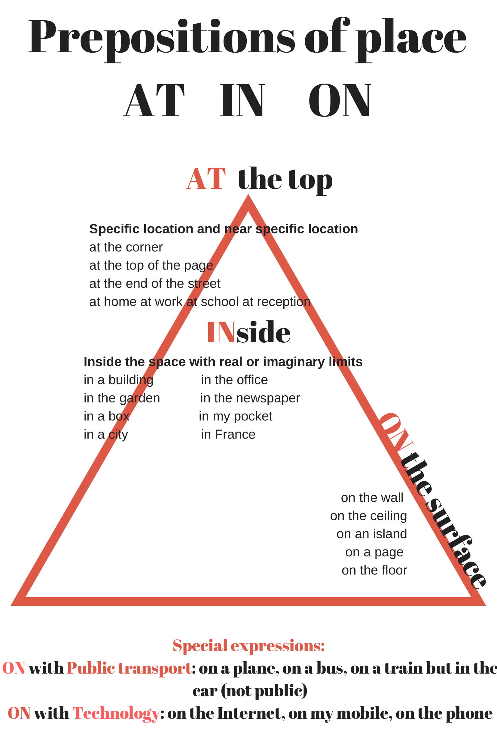 Prepositions Of Place At In On Gogetglobal English